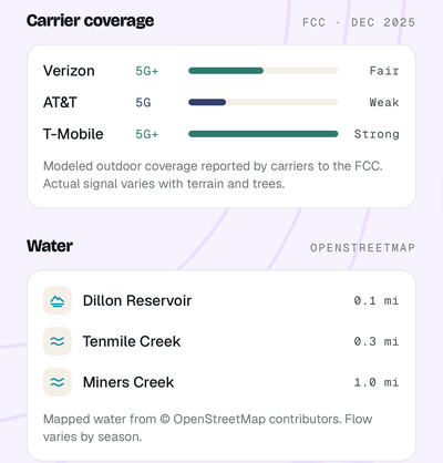 Carrier coverage and nearby water in Site Intelligence